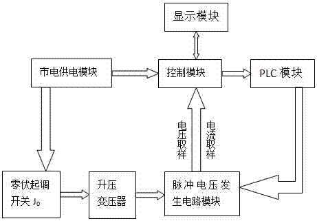 一種電容器脈沖電壓試驗裝置和方法與流程