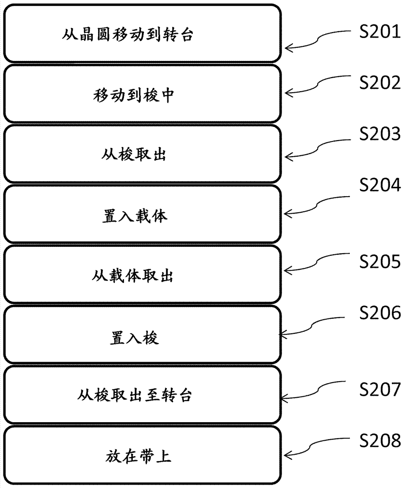 构件处理组件和处理构件的方法与流程