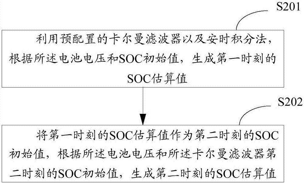 一種SOC估算方法及裝置與流程