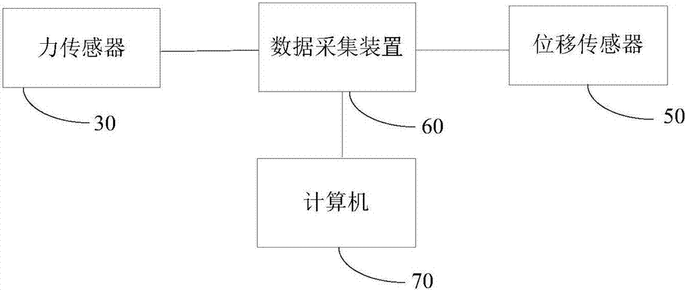 軌道動(dòng)剛度檢測(cè)設(shè)備及系統(tǒng)的制造方法與工藝