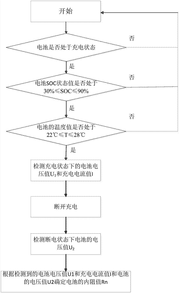 電池內(nèi)阻檢測的方法及裝置與流程