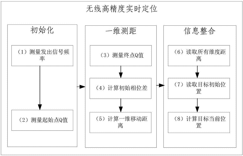 高精度的实时超声波定位追踪方法及系统与流程