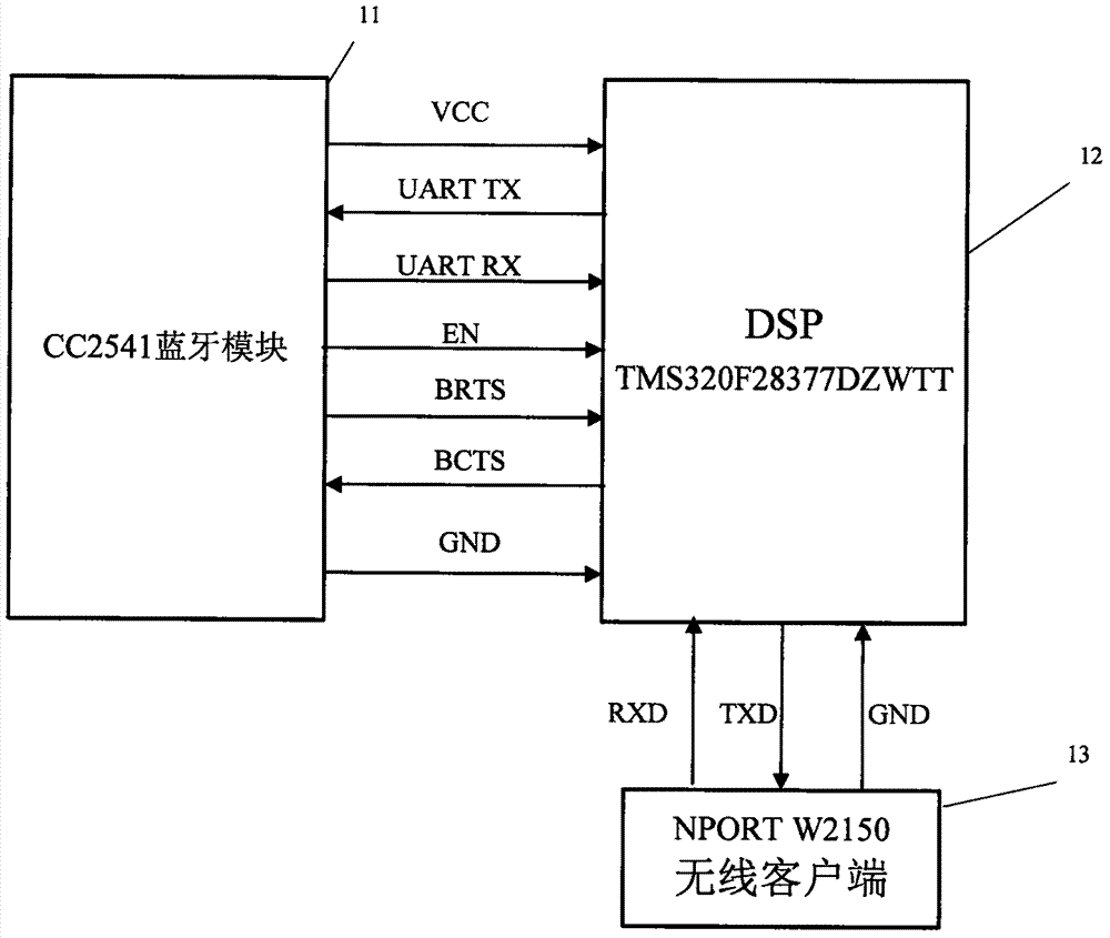 一種基于iBeacon的室內(nèi)服務(wù)機(jī)器人定位系統(tǒng)及方法與流程