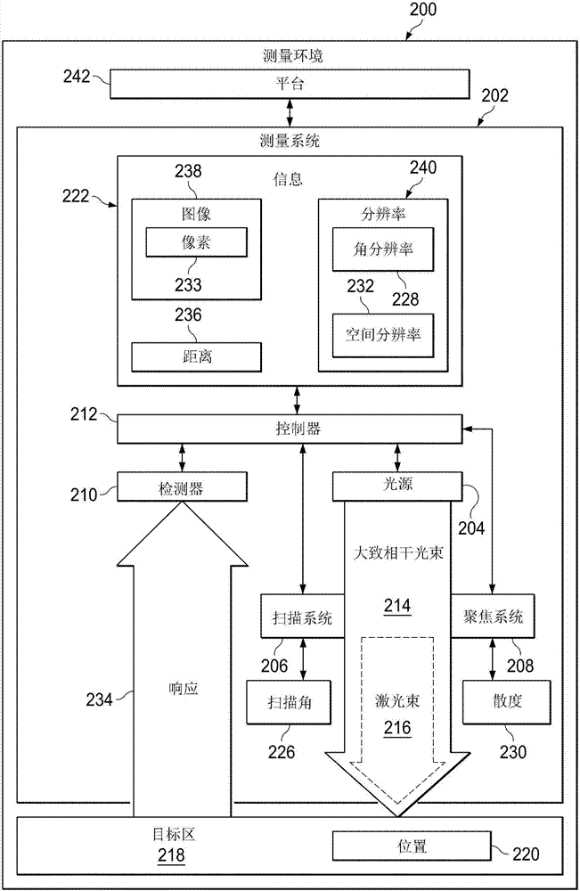 可变分辨率光雷达系统的制造方法与工艺