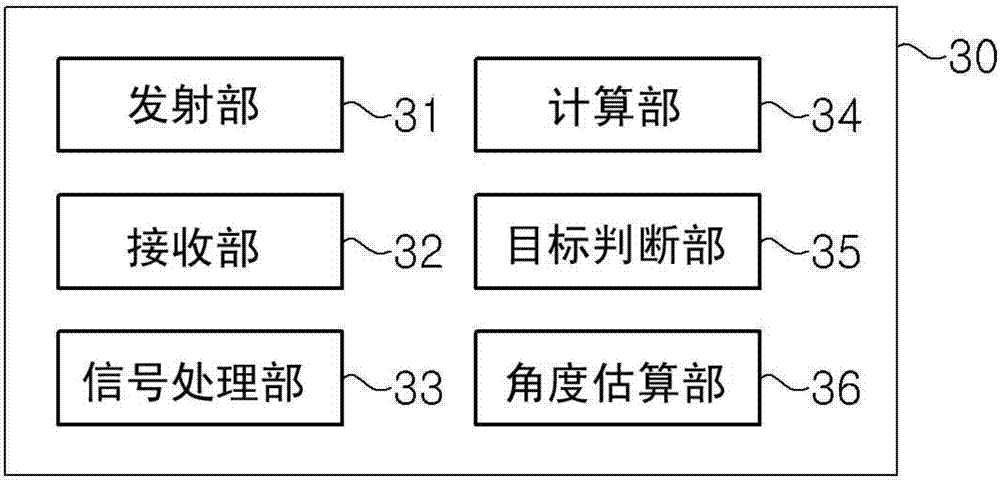 车辆用雷达装置及利用该装置的目标角度估算方法与流程