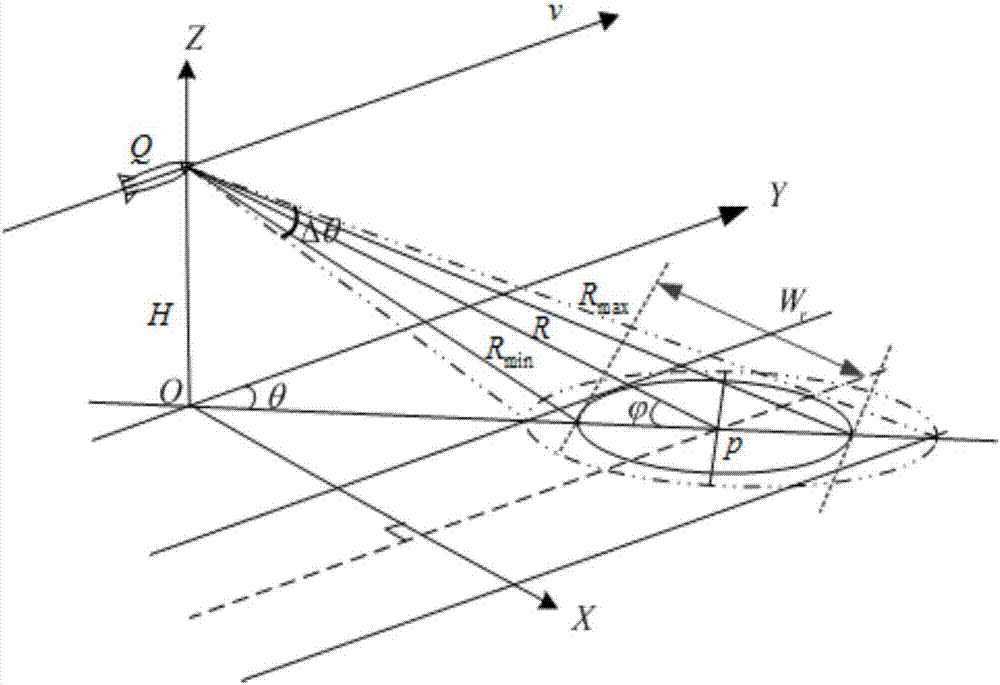 一种雷达多普勒波束锐化的优化方法与流程