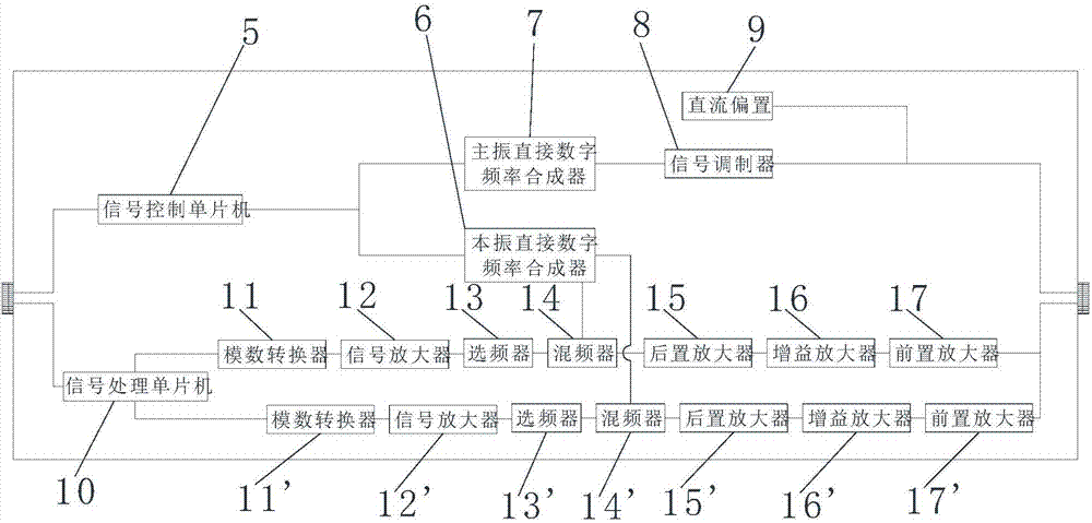 一种测定地下可伸缩中空机构伸缩位移的方法及装置与流程