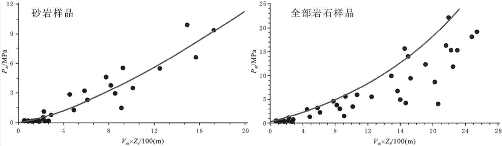 被斷層錯動后蓋層重新形成封閉能力時間的定量評價方法與流程