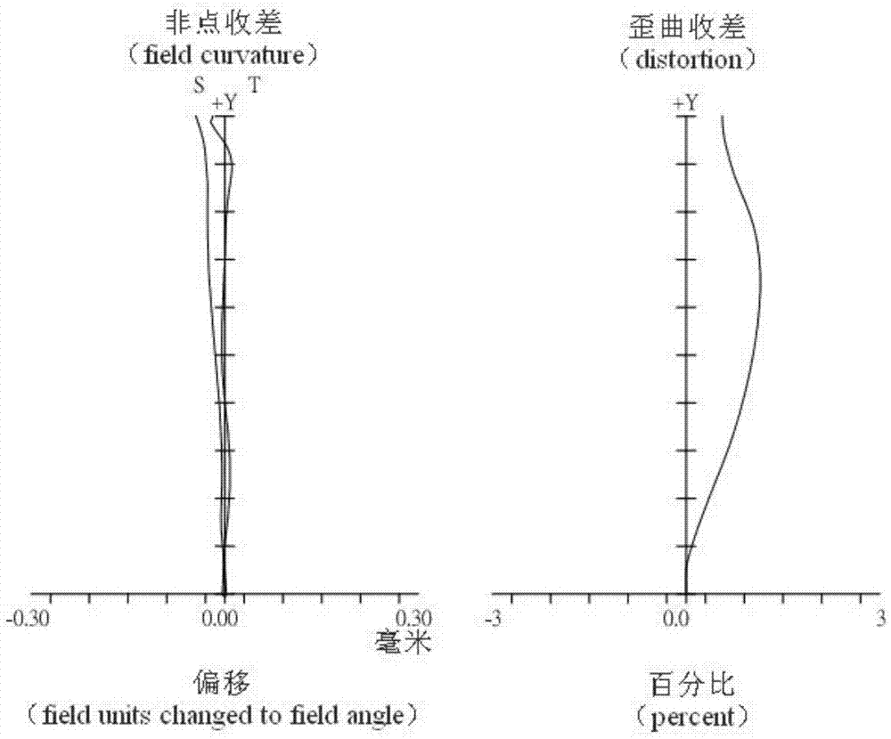 四片式紅外單波長鏡片組的制造方法與工藝