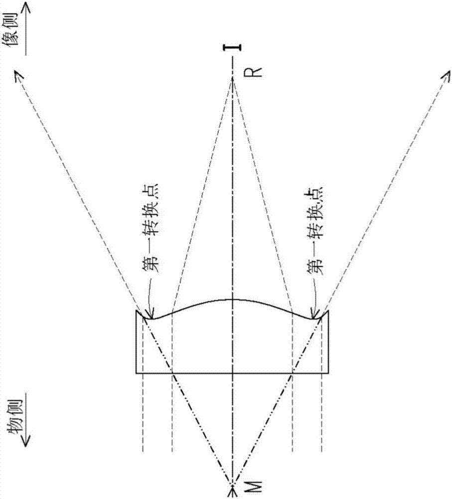 光學鏡片組的制造方法與工藝