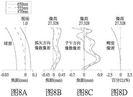 目鏡光學(xué)系統(tǒng)的制造方法與工藝