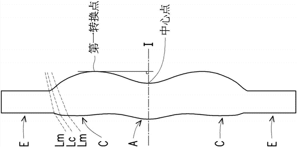 目鏡光學(xué)系統(tǒng)的制造方法與工藝