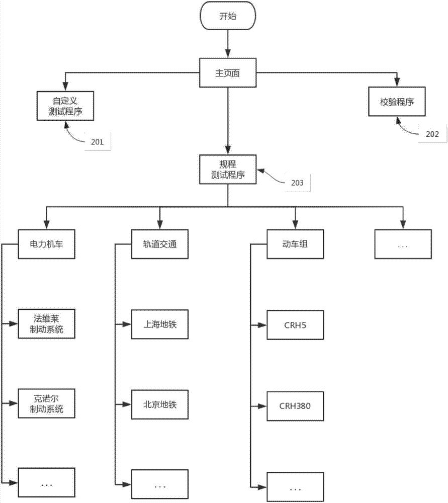 一種對軌道交通制動(dòng)系統(tǒng)進(jìn)行檢測和維護(hù)的測試系統(tǒng)和方法與流程