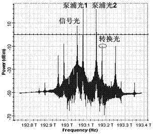 一種降低偏振復(fù)用信號串?dāng)_的全光波長變換裝置及方法與流程