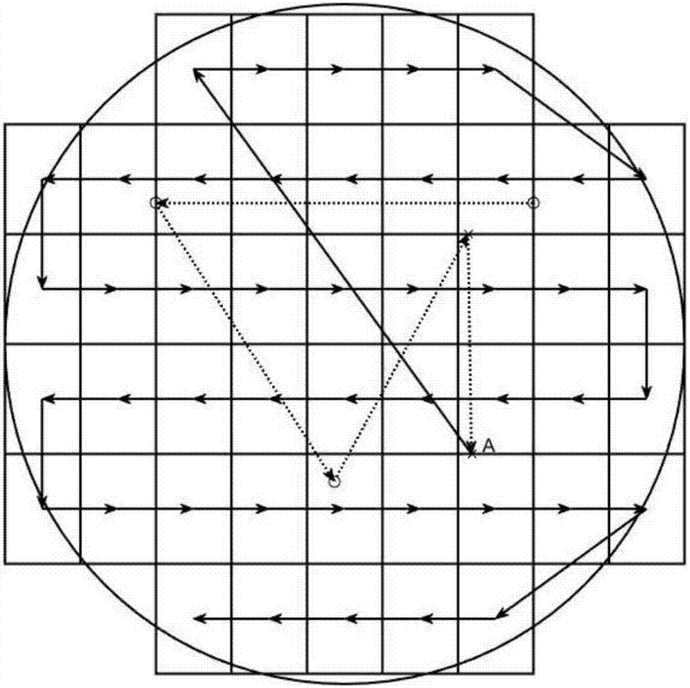 一種基于粒子群優(yōu)化算法的晶圓曝光路徑規(guī)劃方法與流程