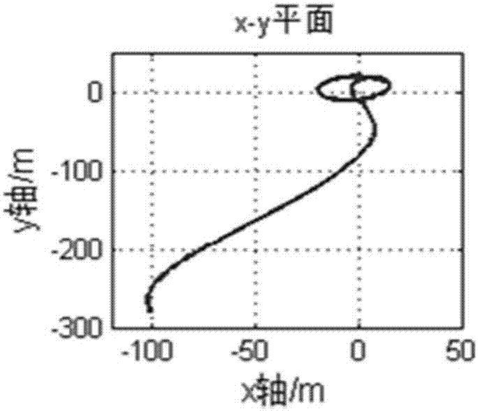 空間非合作目標自主視線交會的無模型預設性能控制方法與流程