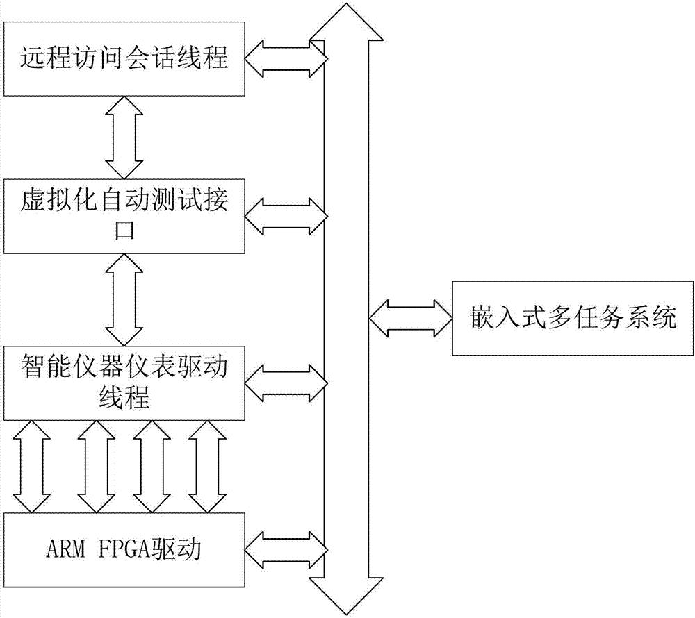 一種智能GPIB集線器及其執(zhí)行方法與流程