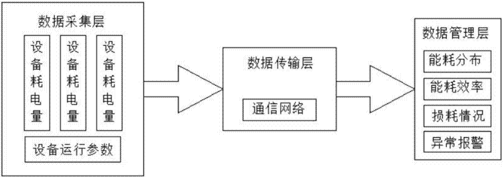 一種能效公共管理系統(tǒng)的制造方法與工藝