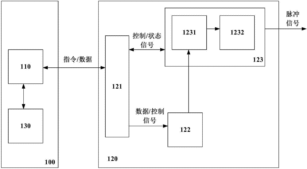 運動控制系統(tǒng)的制造方法與工藝