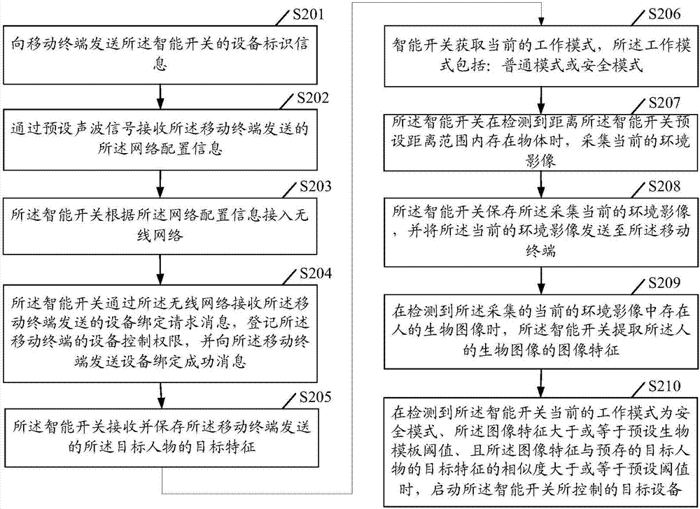 一種開關控制方法、智能開關及移動終端與流程