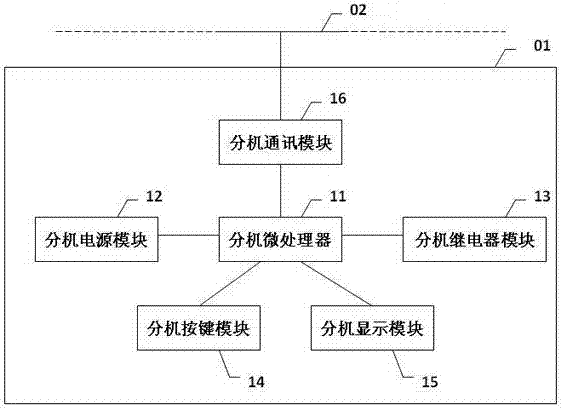 聯(lián)動(dòng)開(kāi)關(guān)面板控制系統(tǒng)的制造方法與工藝