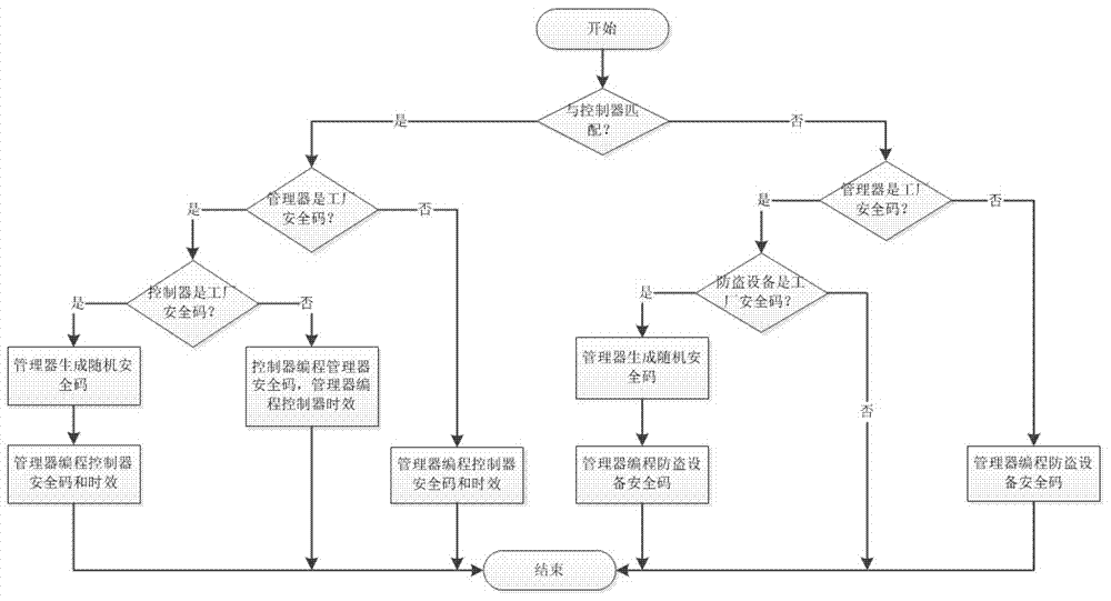 一种物品防盗保护系统及装置的制造方法