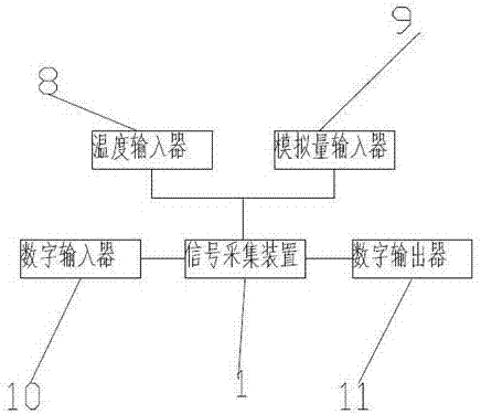 一種箱變監(jiān)控裝置的制造方法