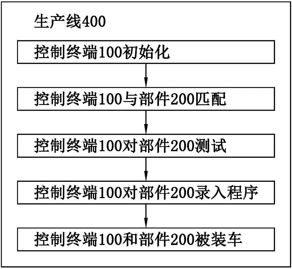 汽車裝配生產(chǎn)線及生產(chǎn)方法與流程