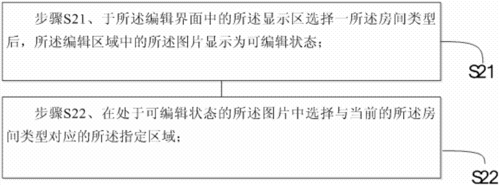 一種基于智能家居控制系統(tǒng)的界面展示方法與流程