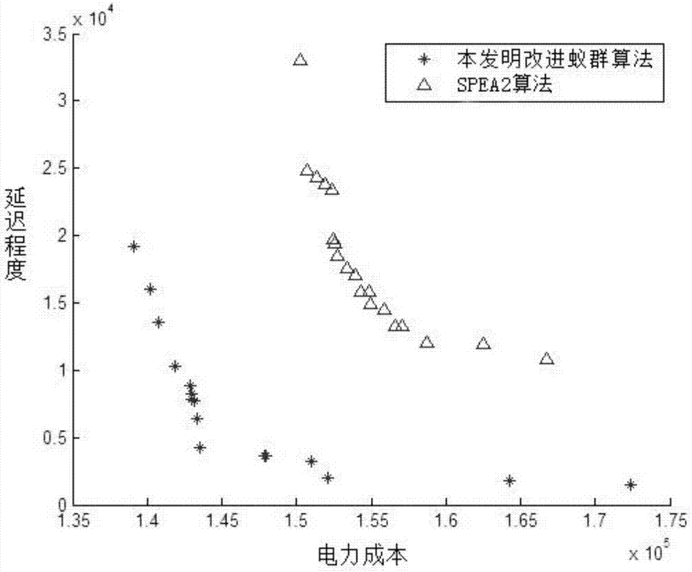 一種基于蟻群算法的多目標工件調(diào)度算法的制造方法與工藝