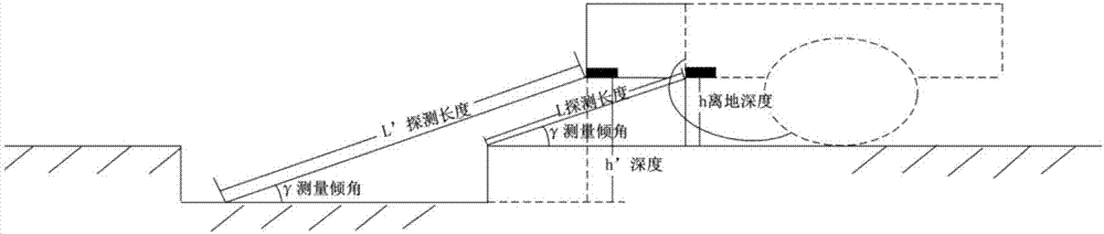 一种智能跟随系统的制造方法与工艺