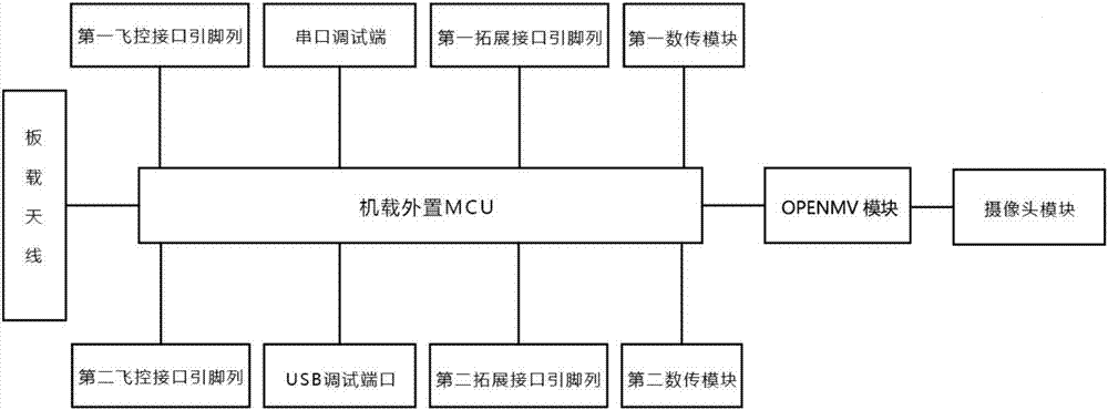 一種無人機無線充電自動控制平臺及控制方法與流程