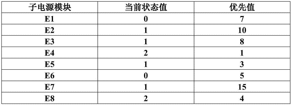 一种为多个电子设备供电的电源的制造方法与工艺