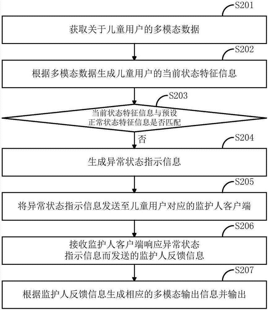 一种面向智能机器人的人机交互方法及装置与流程