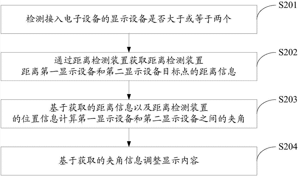 一种显示方法及电子设备与流程