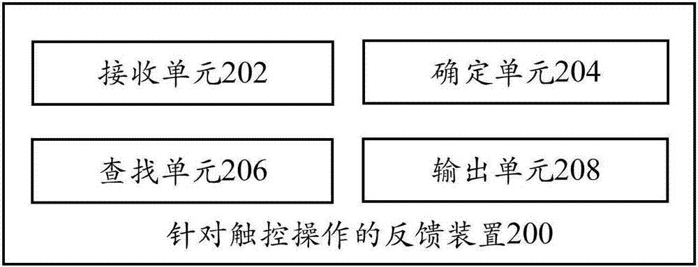 针对触控操作的反馈方法、反馈装置和触控终端与流程