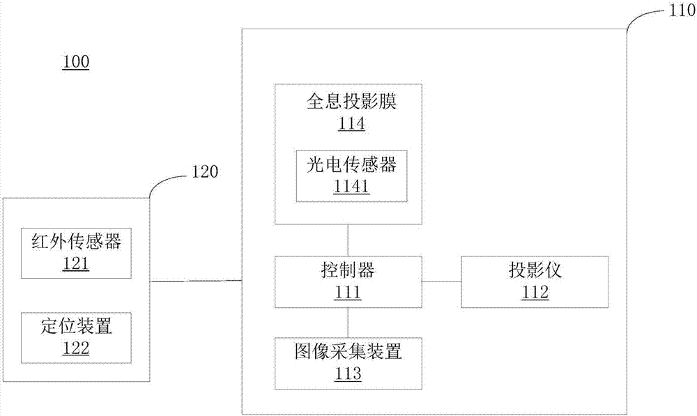 一種基于全息成像的3D交互方法和裝置與流程