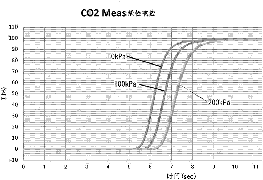 排氣測量系統(tǒng)和適用于該排氣測量系統(tǒng)的修正方法與流程