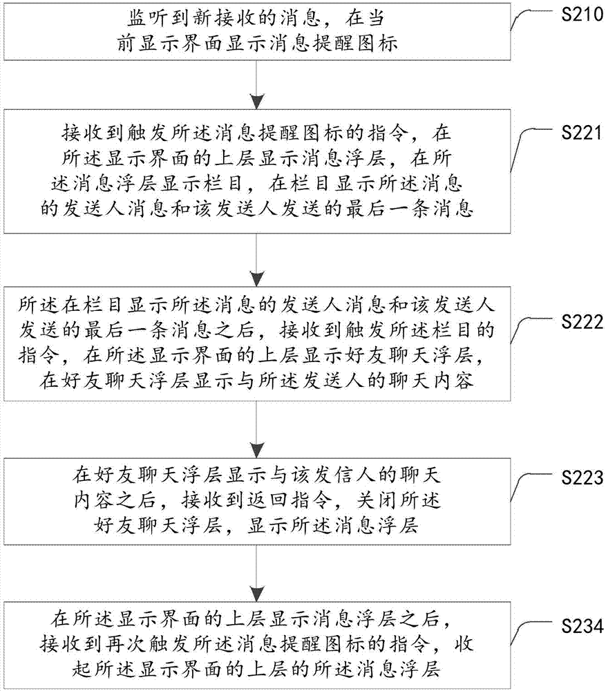 一种社交应用的消息提醒方法和装置与流程