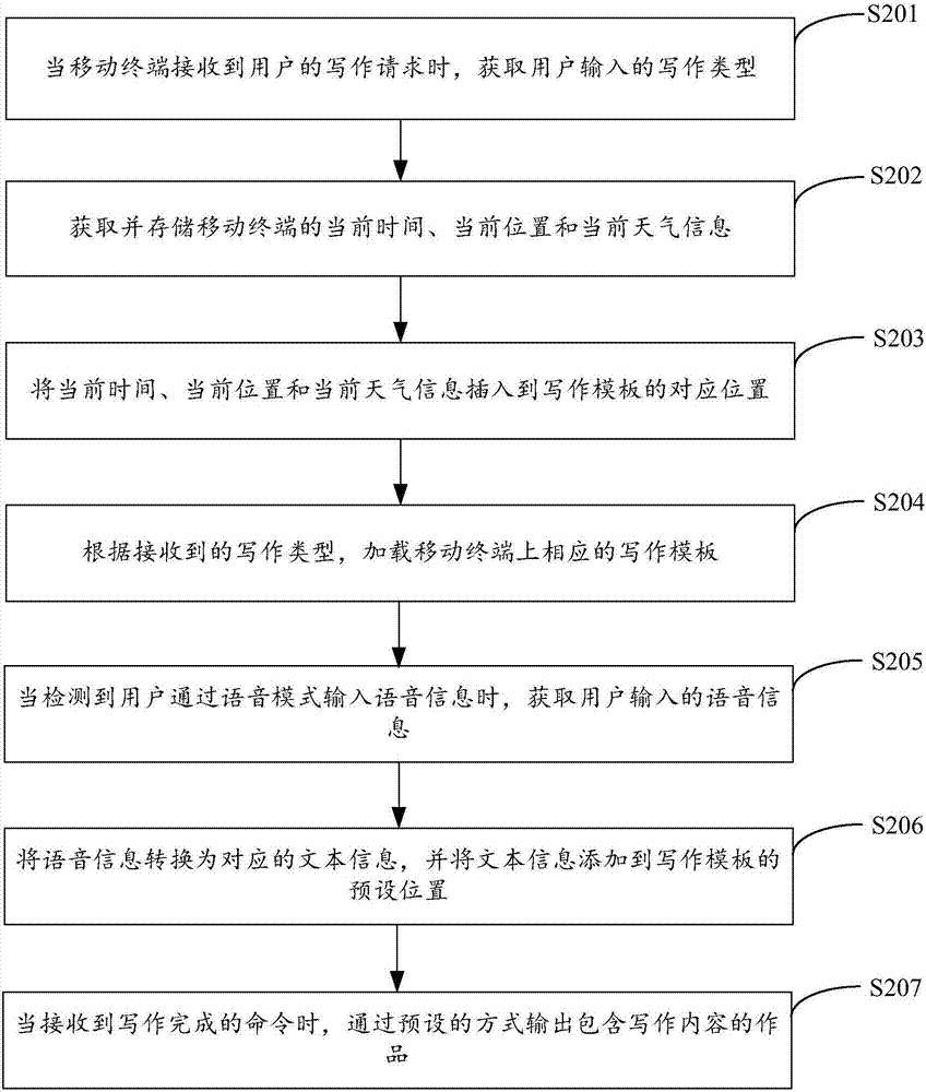 一種基于移動(dòng)終端的寫作方法及裝置與流程