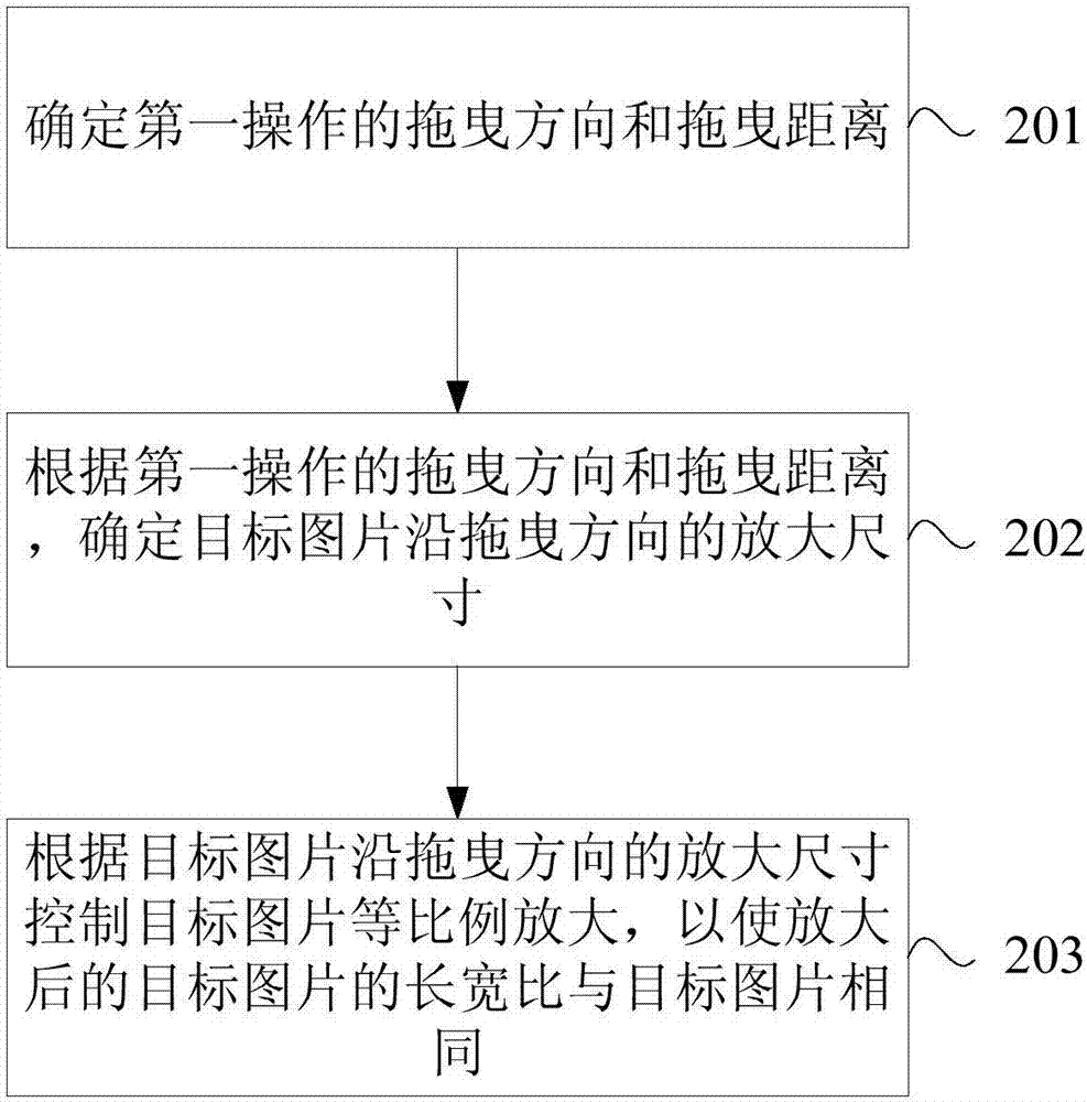 一種圖片放大方法及裝置與流程