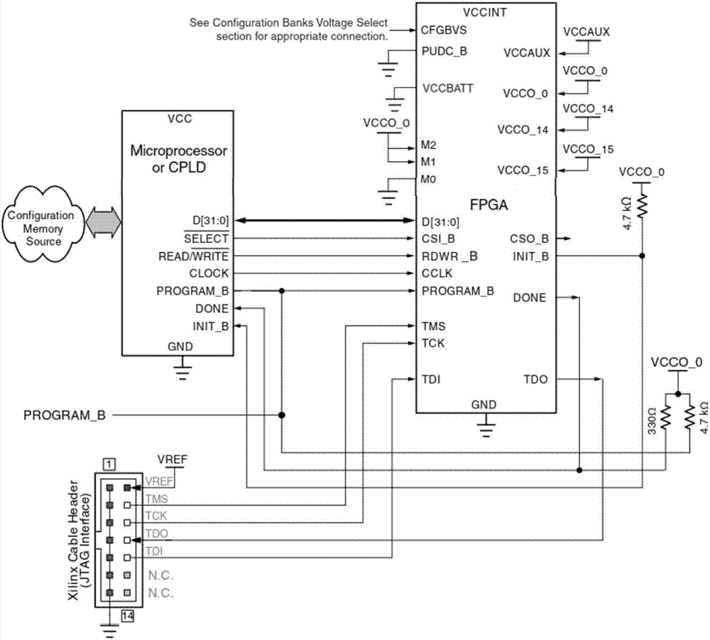 一种基于FPGA的嵌入式设备的在线配置方法及系统与流程