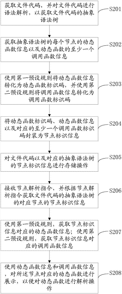 代碼存儲方法及代碼存儲裝置與流程