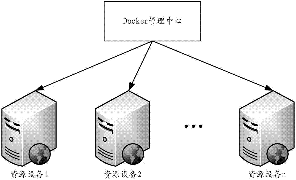 一种容器创建方法及装置与流程