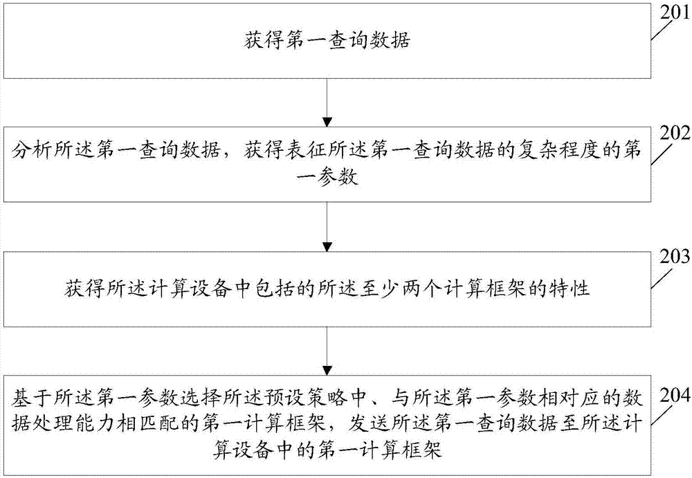 一種信息處理方法及電子設(shè)備與流程