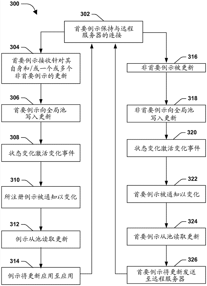 遠(yuǎn)程應(yīng)用連接共享的制造方法與工藝