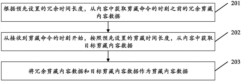 内容剪藏方法和系统、用户终端和服务器与流程