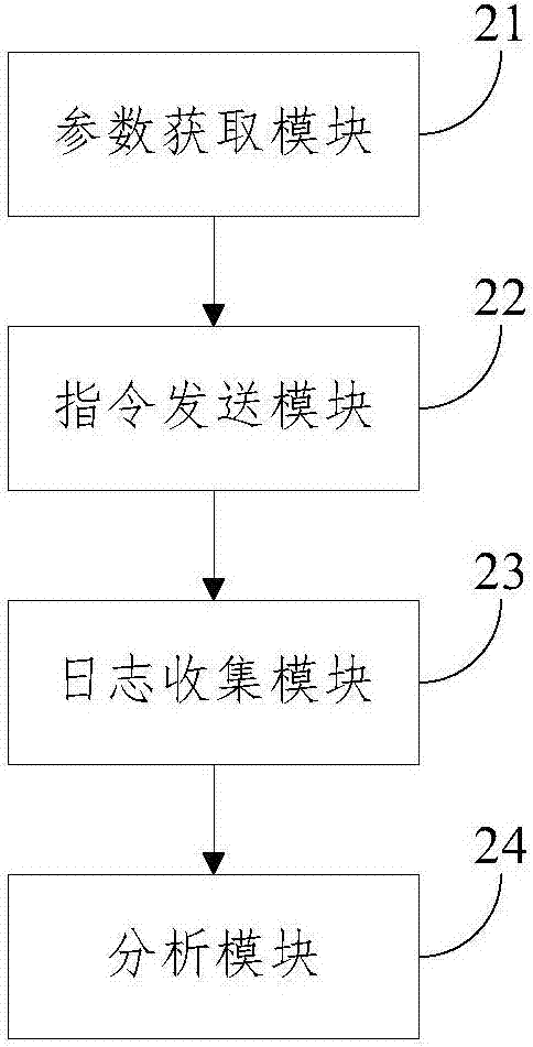 一种内存抖动自动化测试方法及装置与流程