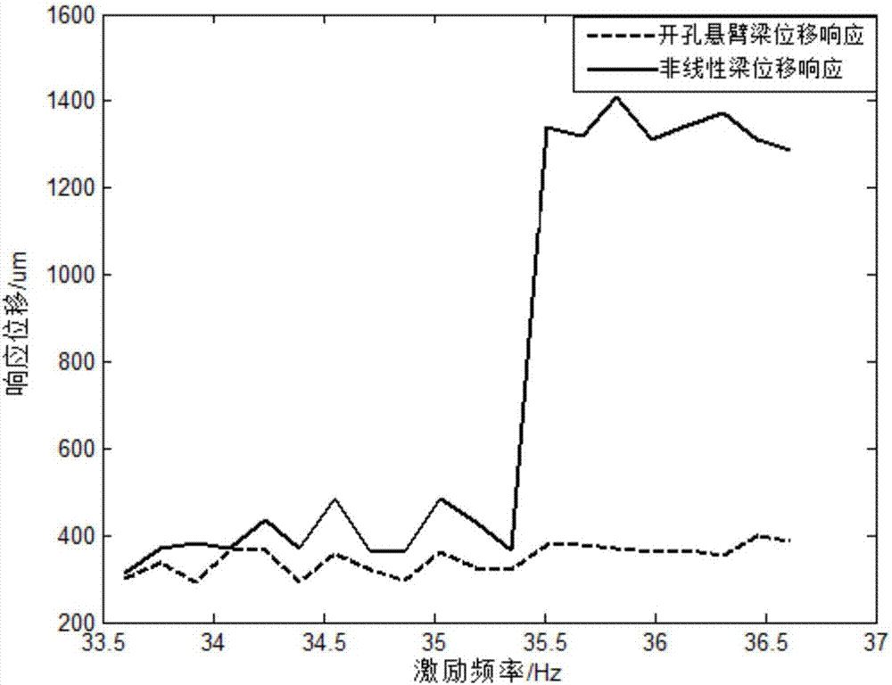 一種基于非線性結(jié)構(gòu)的環(huán)境異常監(jiān)測(cè)傳感器的制造方法與工藝