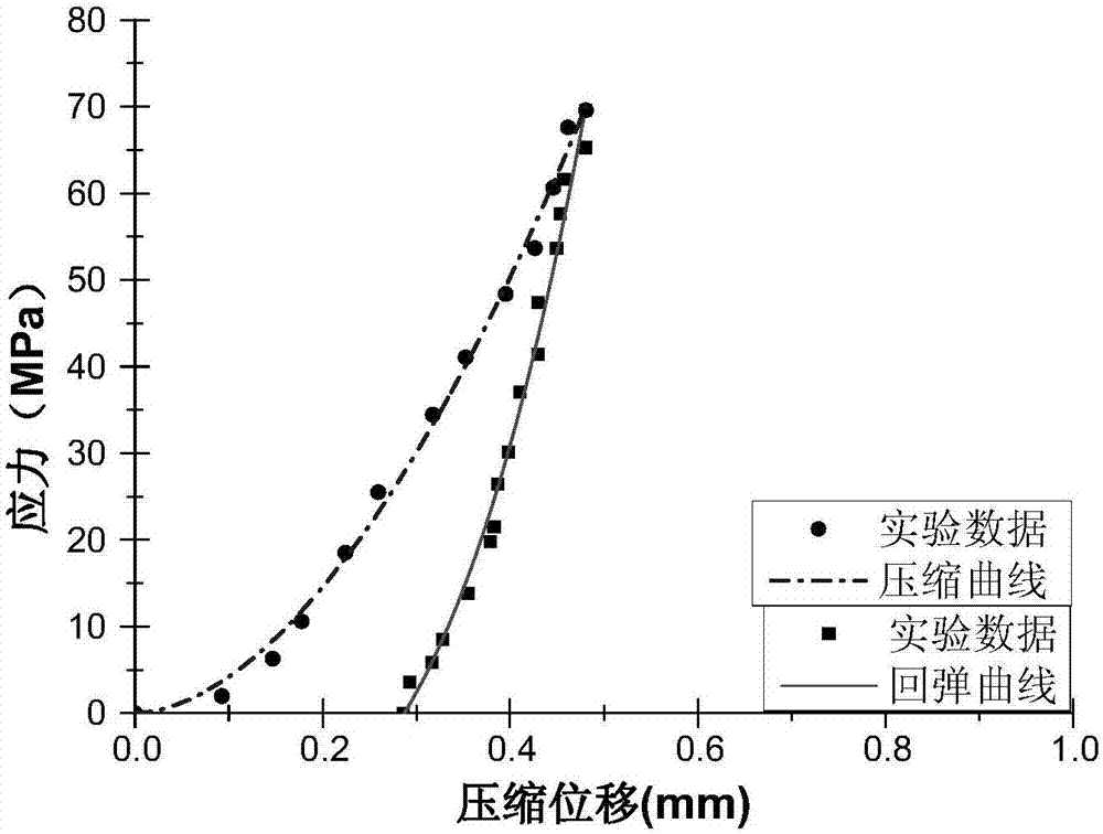 基于非線性墊片的法蘭螺栓預(yù)緊載荷設(shè)計方法與流程